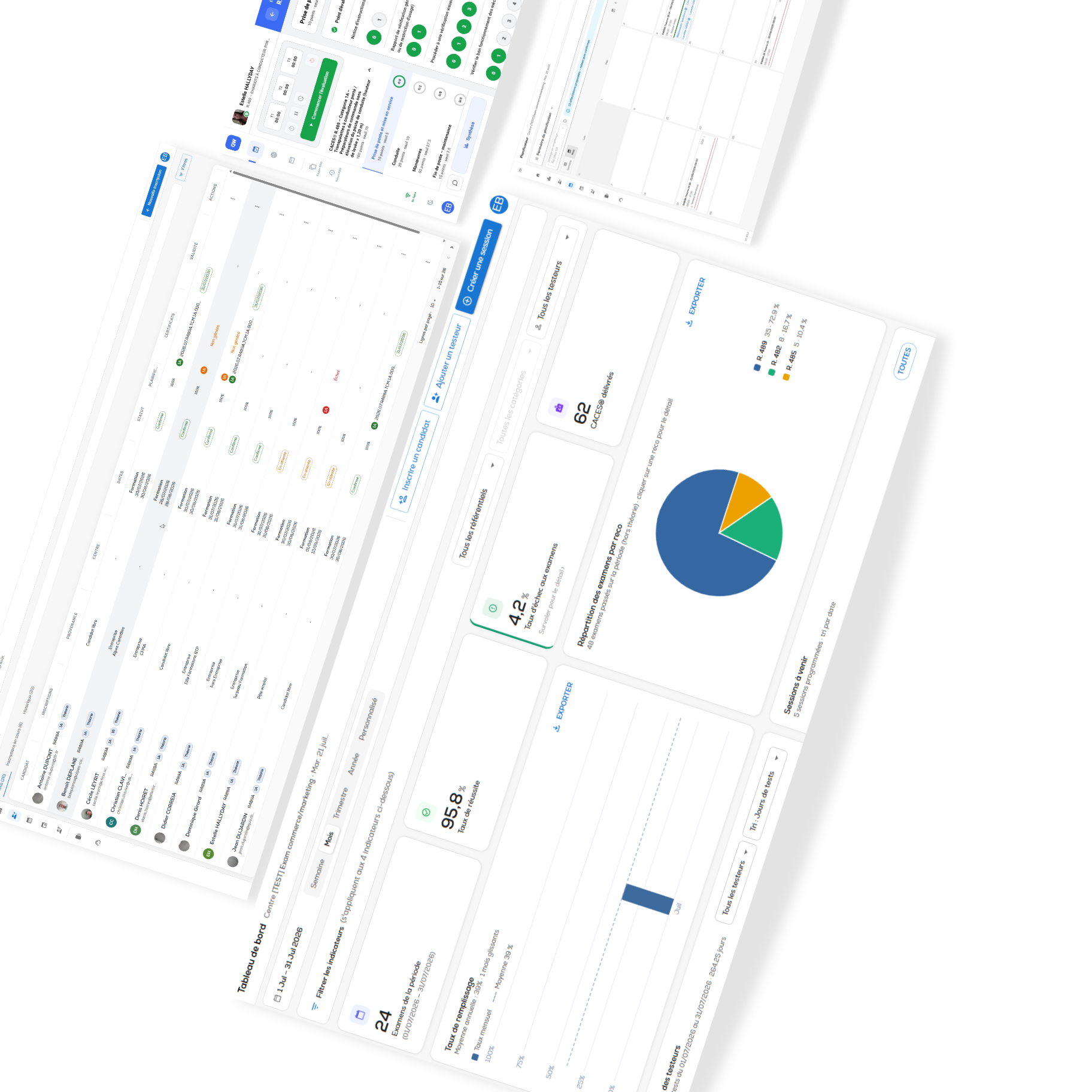 Gestion digitale des certifications CACES